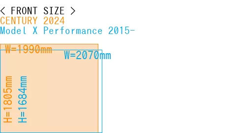 #CENTURY 2024 + Model X Performance 2015-
